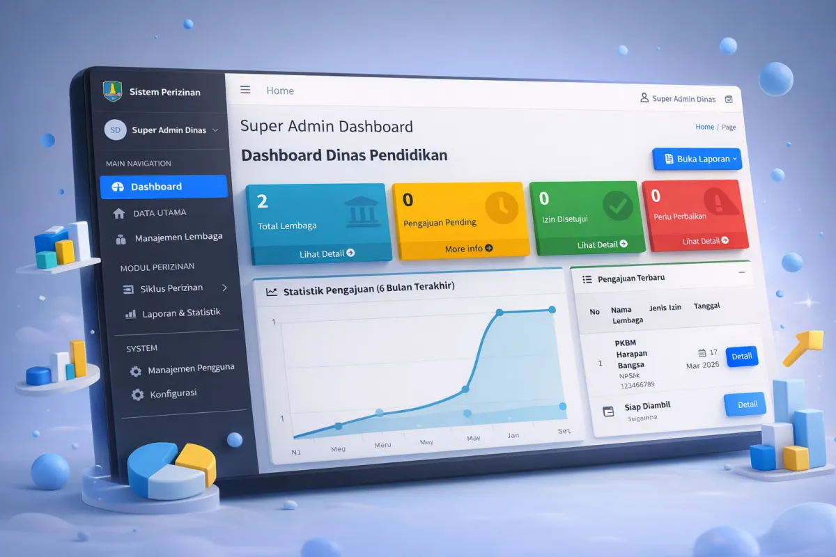 Source Code | SIMPER - Sistem Informasi Manajemen Perizinan